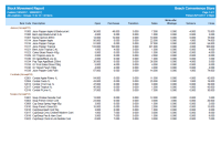 Uniwell Lynx powerful stock control reporting